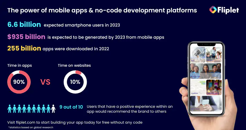 The power of mobile apps no code development platforms 4