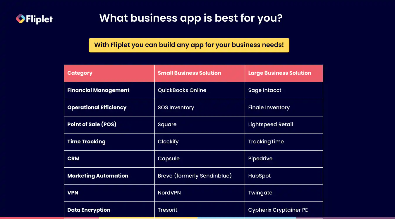 What business app is best