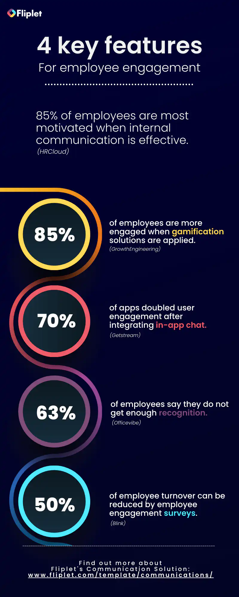 Key Features For Employee Engagement App 1 2
