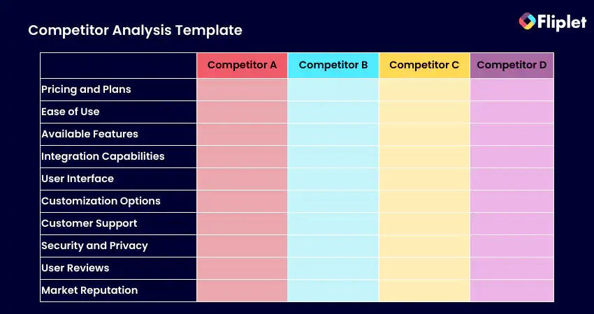Competitor Analysis Template 2
