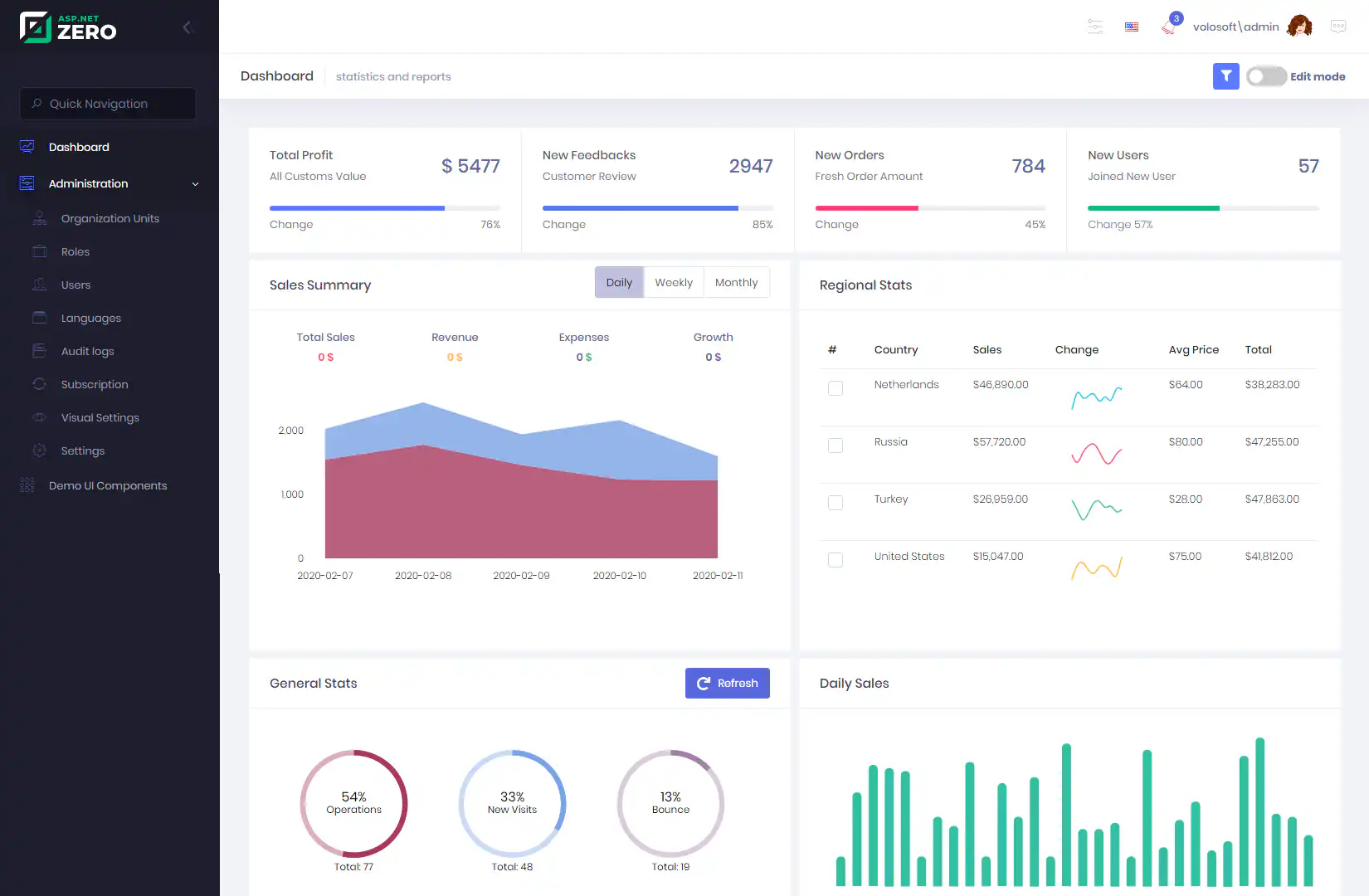 ASP.NET platform image
