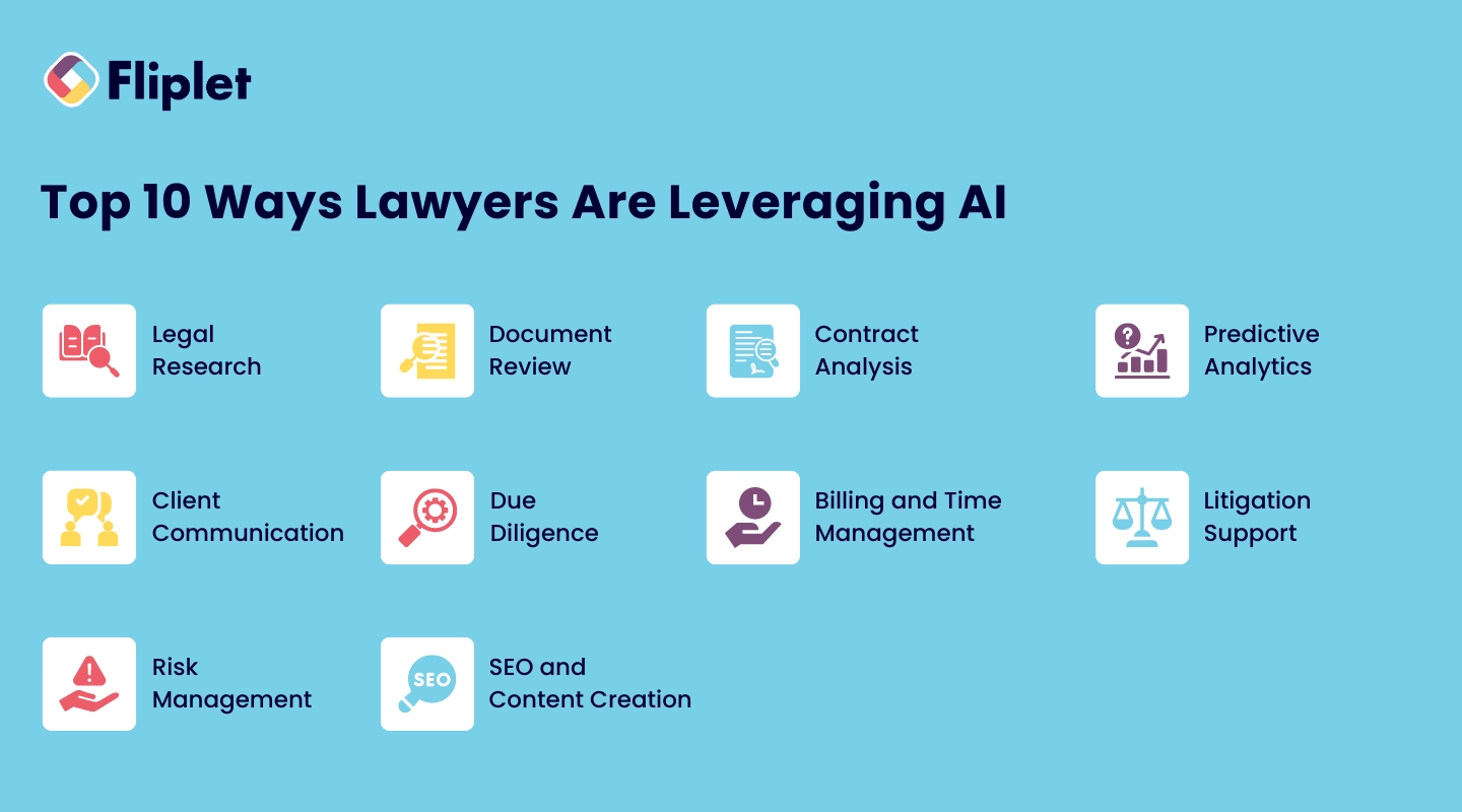 TOP 10 Ways Lawyers Leverage AI Image