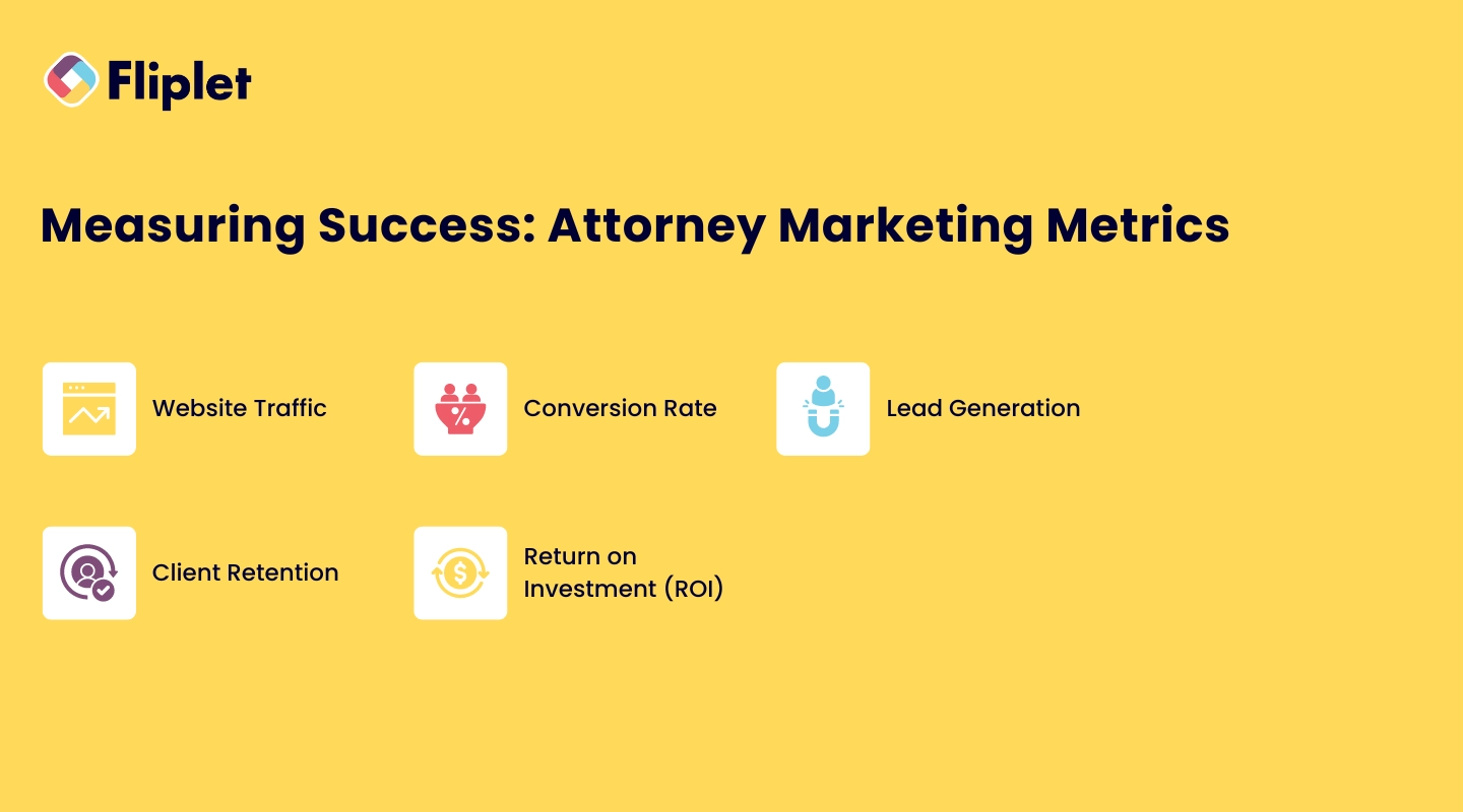 Measuring Success Attorney Marketing Image