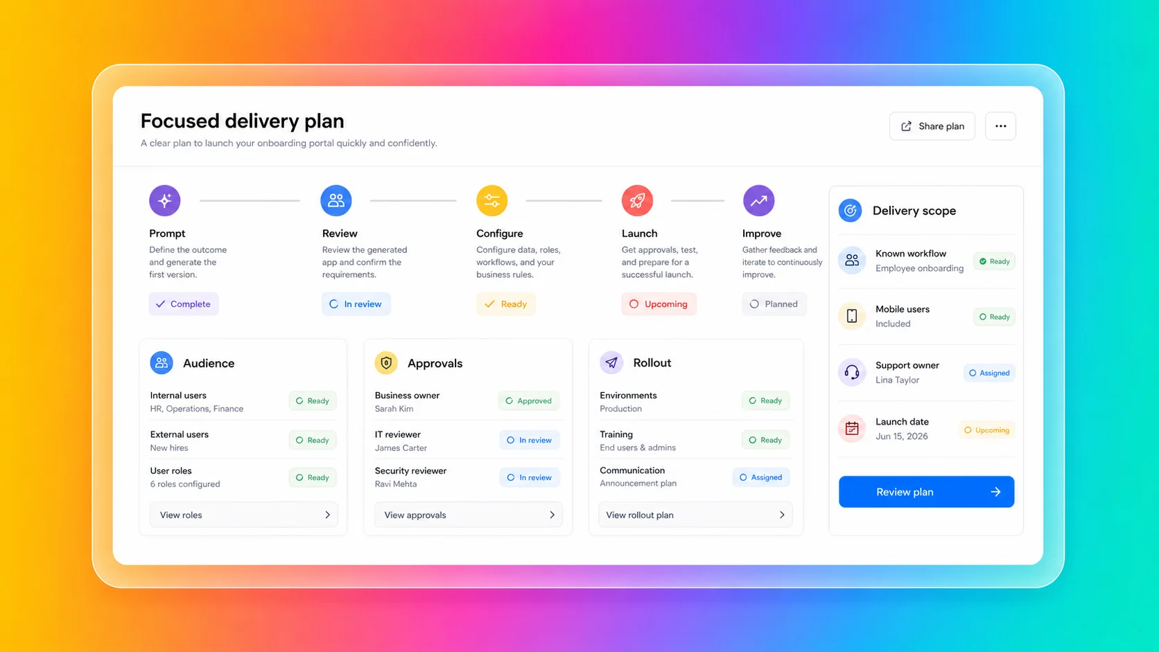 Focused delivery plan interface showing prompt, review, configuration, launch, and improvement stages Focused delivery plan interface showing prompt, review, configuration, launch, and improvement stages