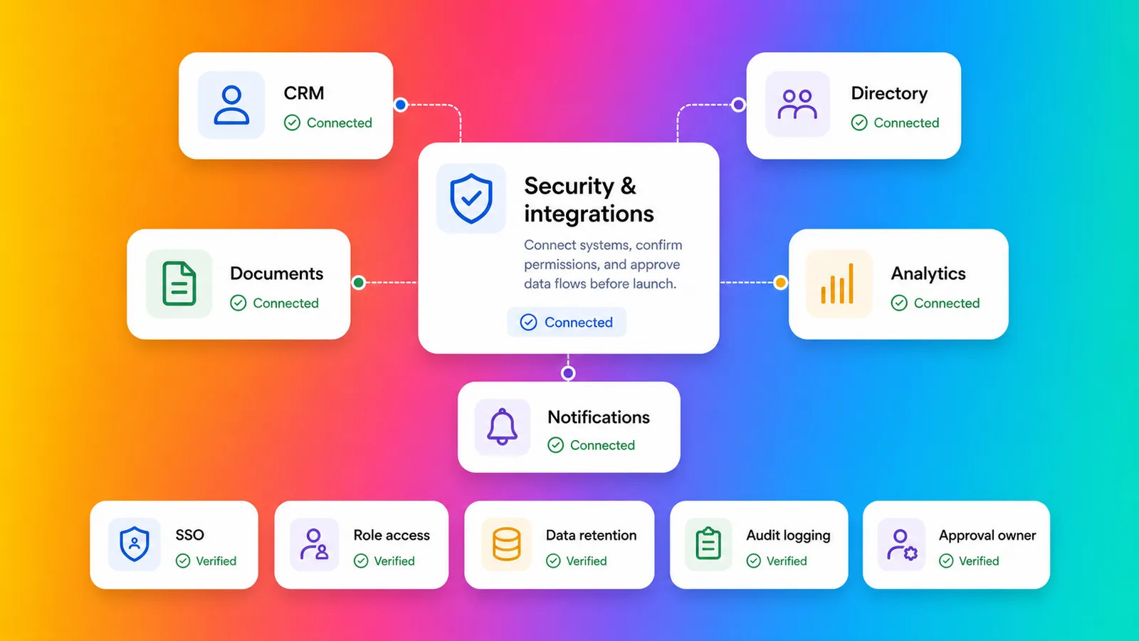 Security and integration cards for governed business software on the Fliplet gradient Security and integration cards for governed business software on the Fliplet gradient