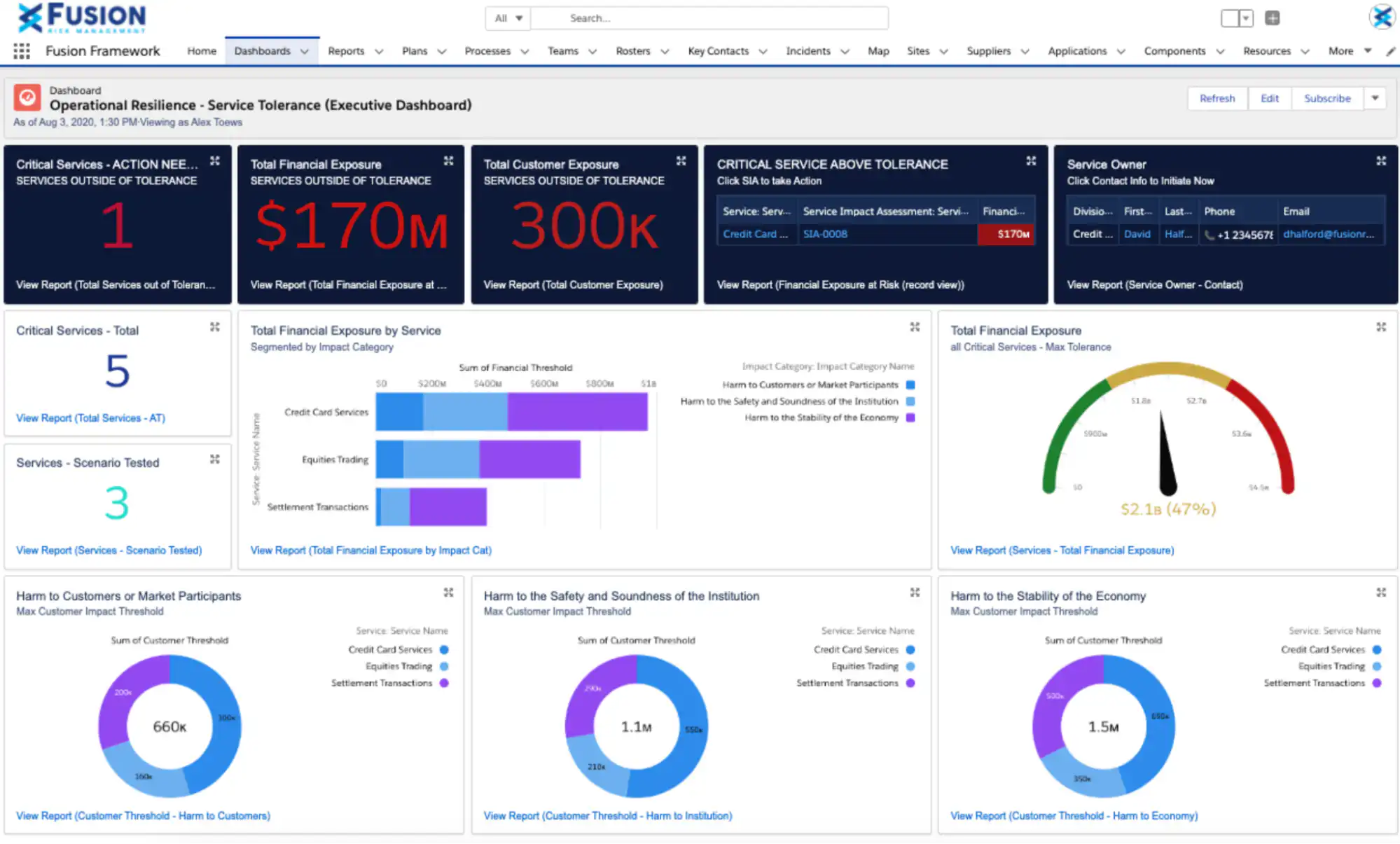 business continuity software