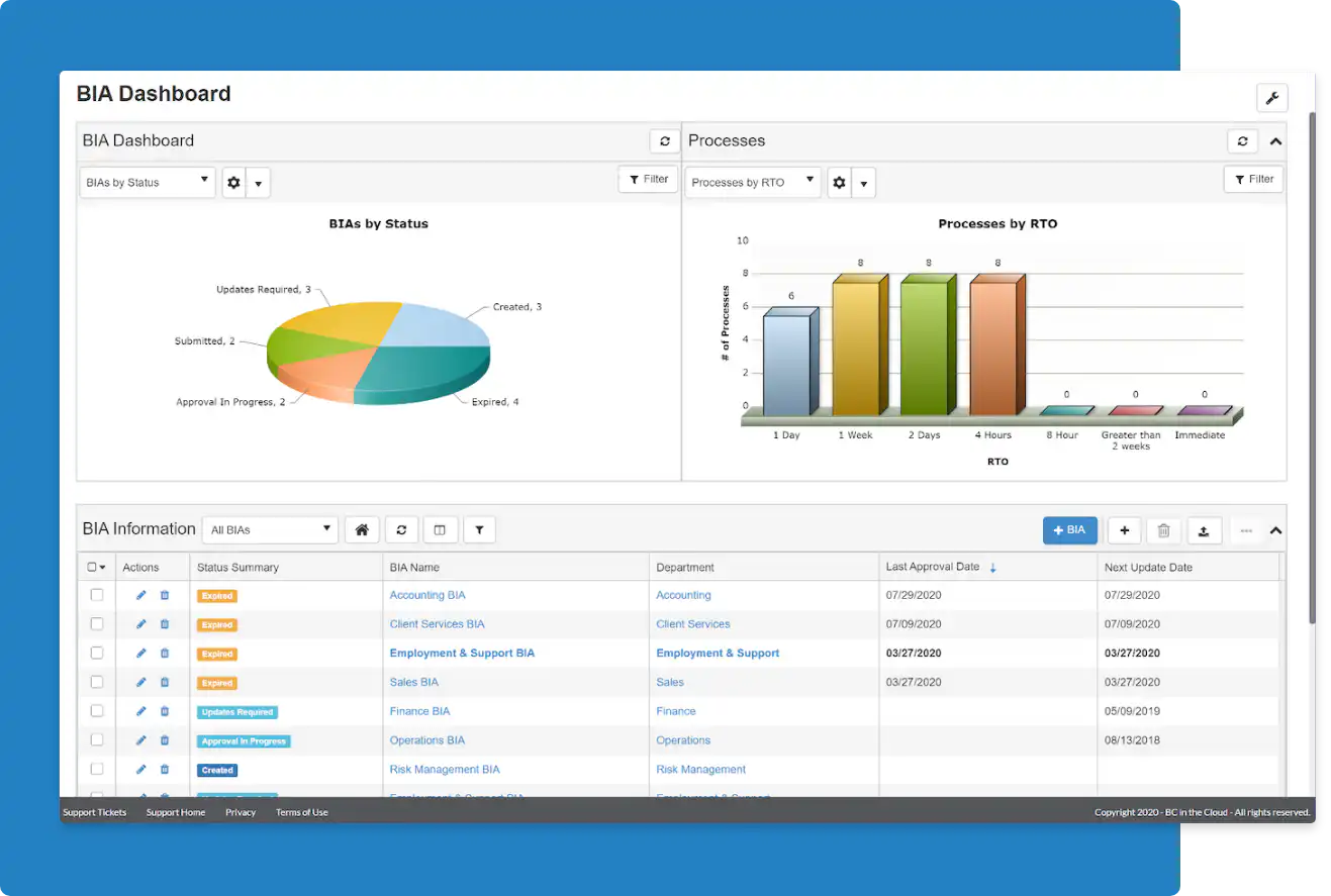 business continuity software