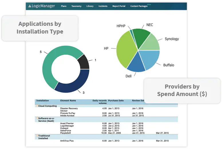 business continuity software