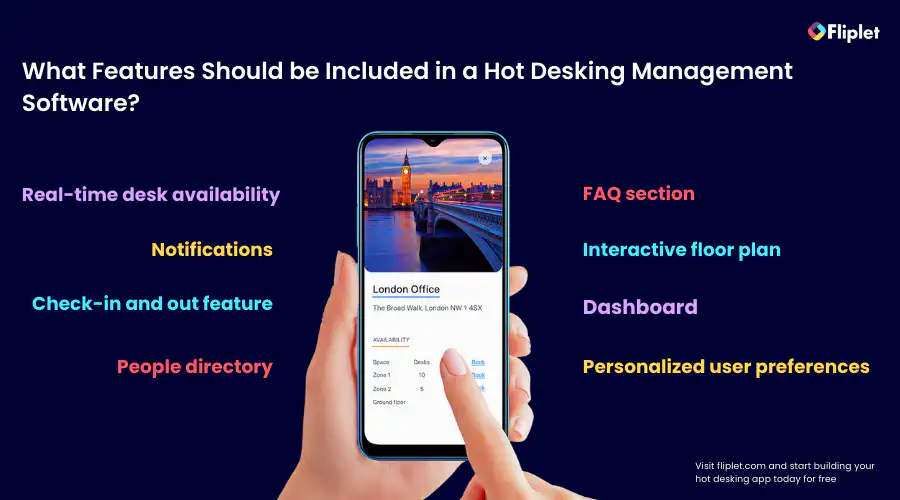 What Features Should BE Included IN A HOT Desking Management Software