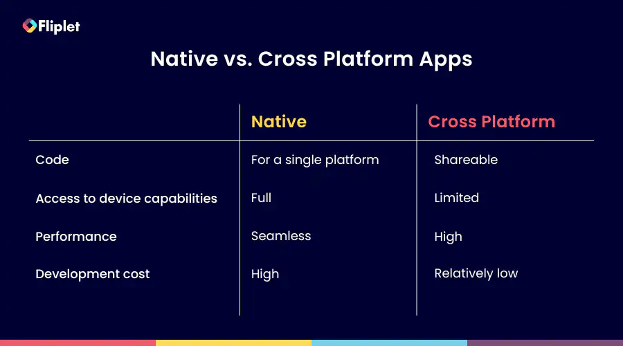 Native VS Cross Platform Development