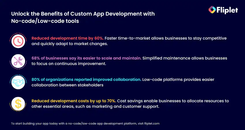custom application development