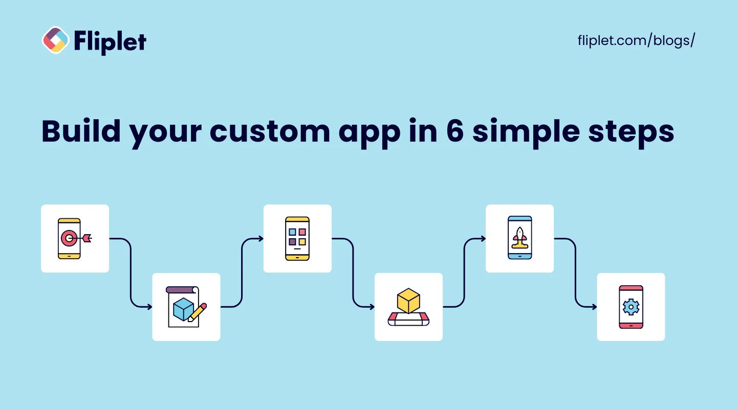 Custom APP Development 6 Steps Image