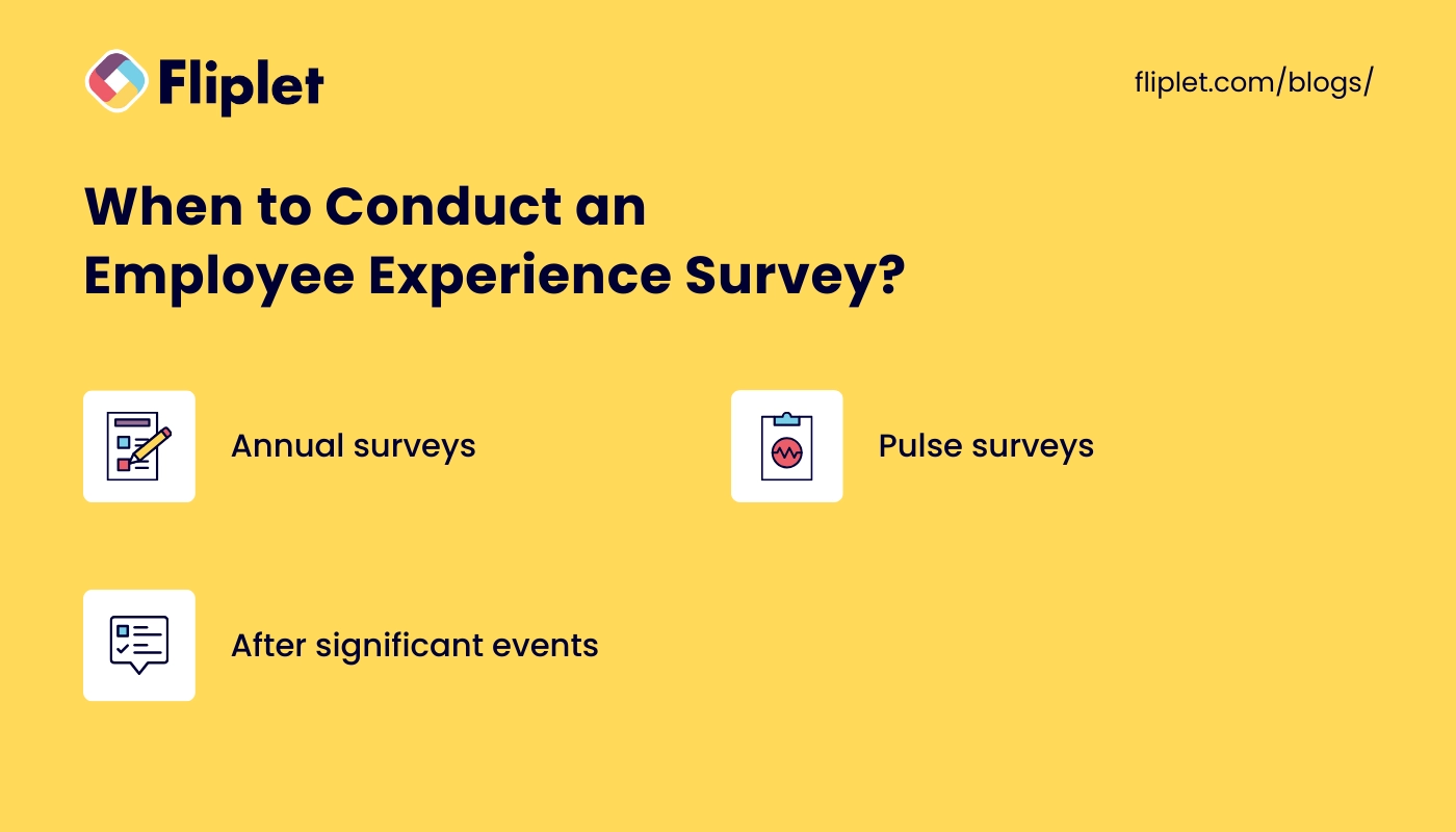 When TO Conduct AN Employee Survey Image