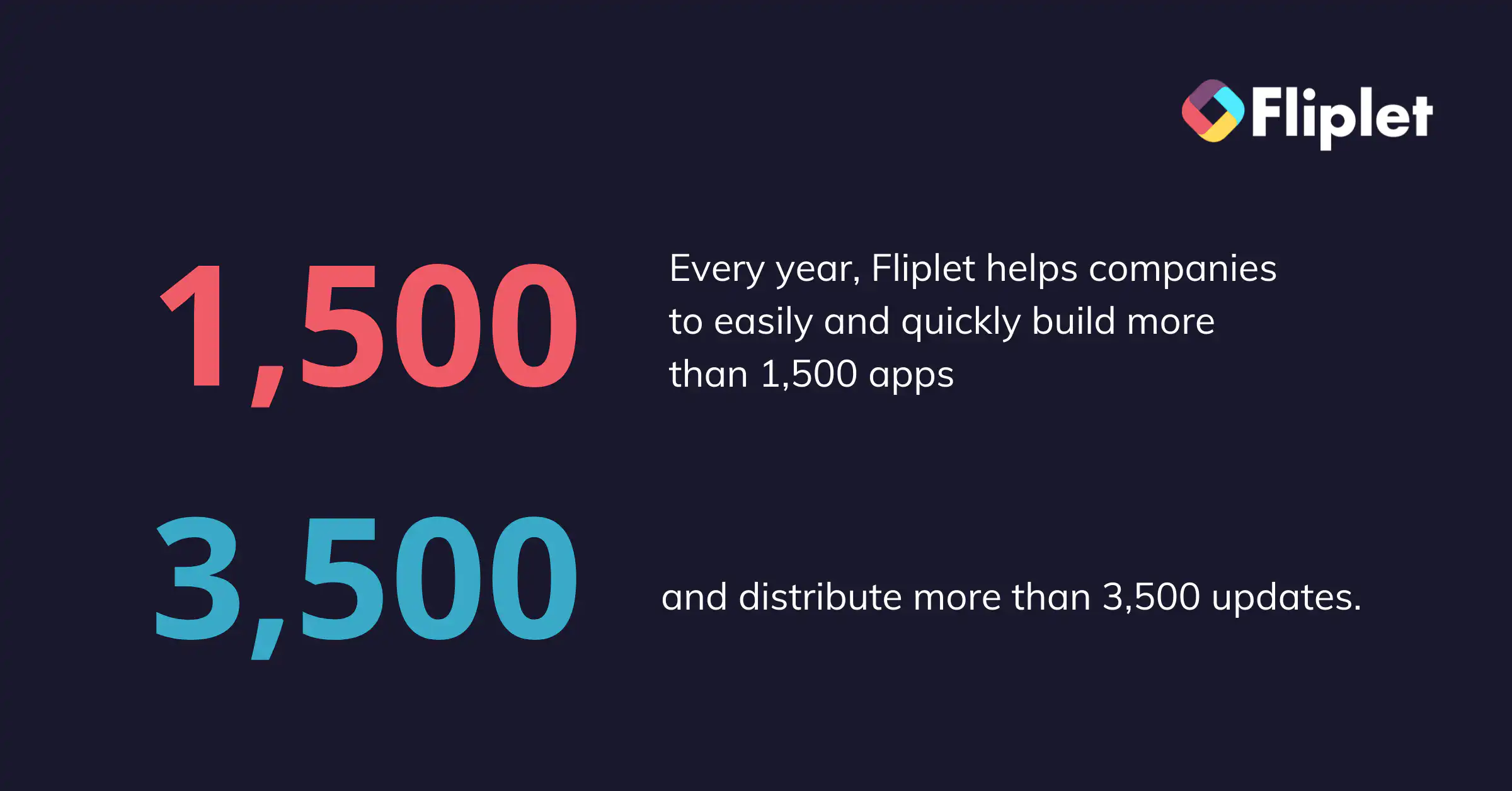 how an app builder can improve digital transformation