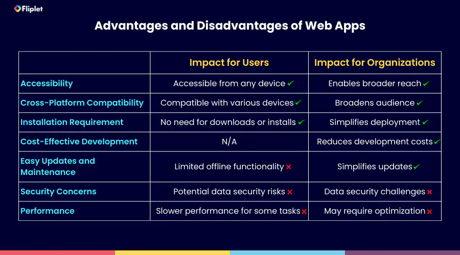 Advantages and disadvantages of web apps