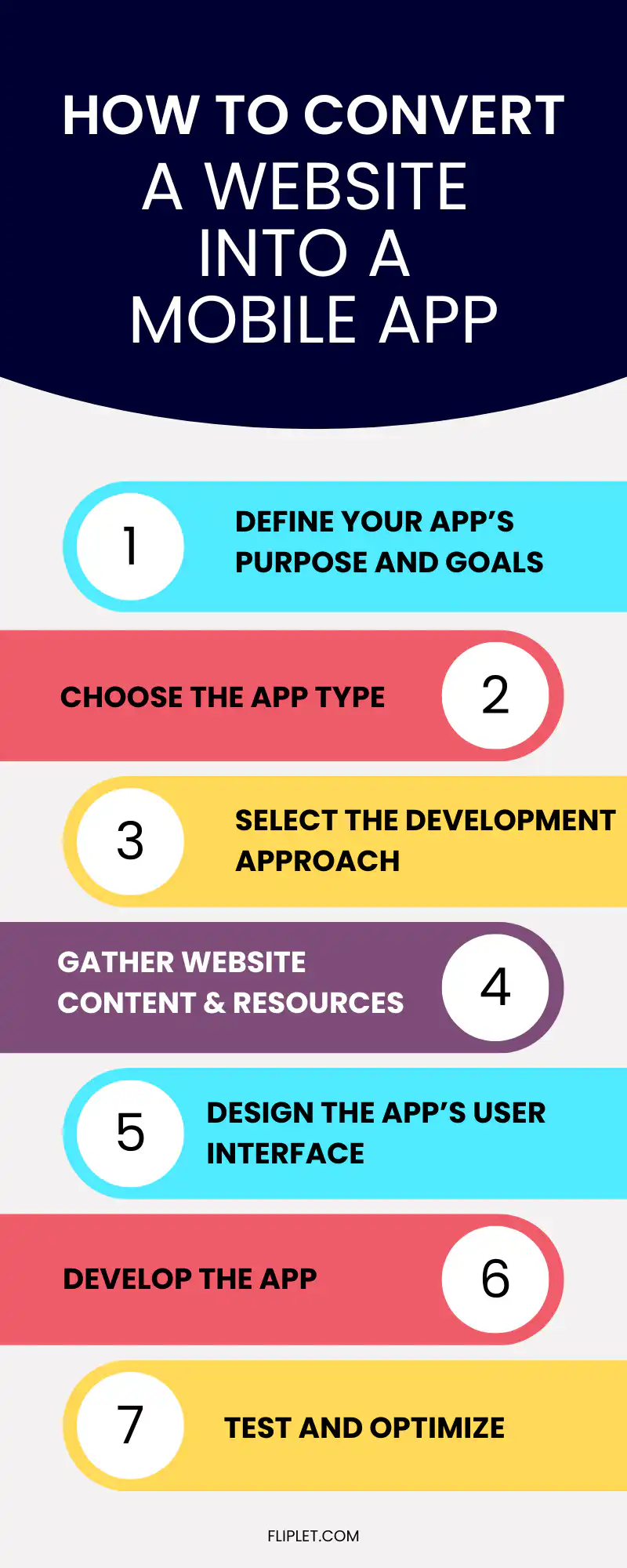 How To Convert A Website Into A Mobile App Infographic