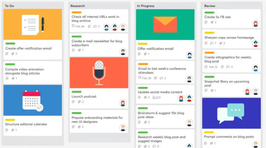 Trello