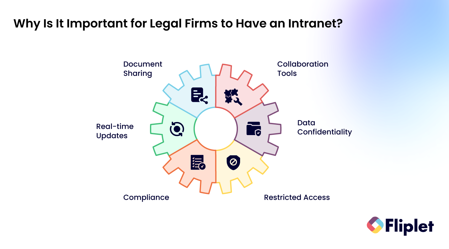 Importance Of Law Firm Intranets Image