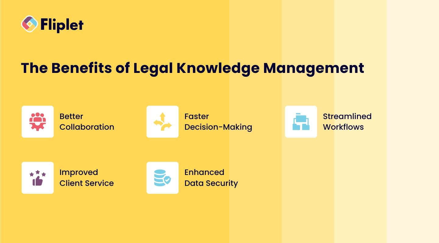 Illustration highlighting the benefits of legal knowledge management for law firms