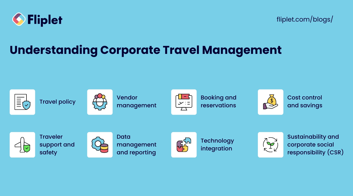 Understanding Corporate Travel Management Image