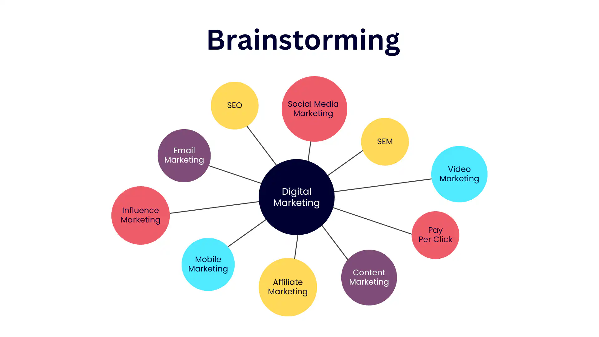 Brainstorming 1