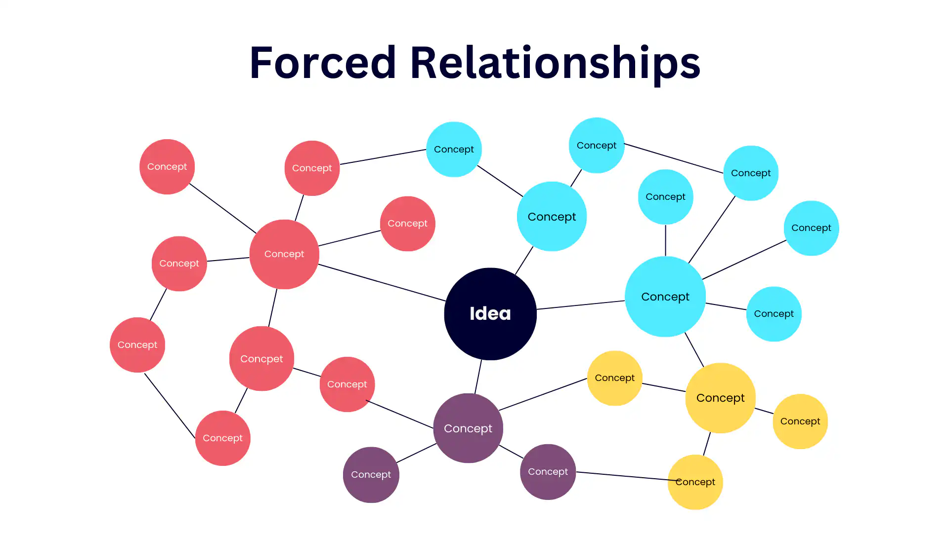 Forced Relationships 2