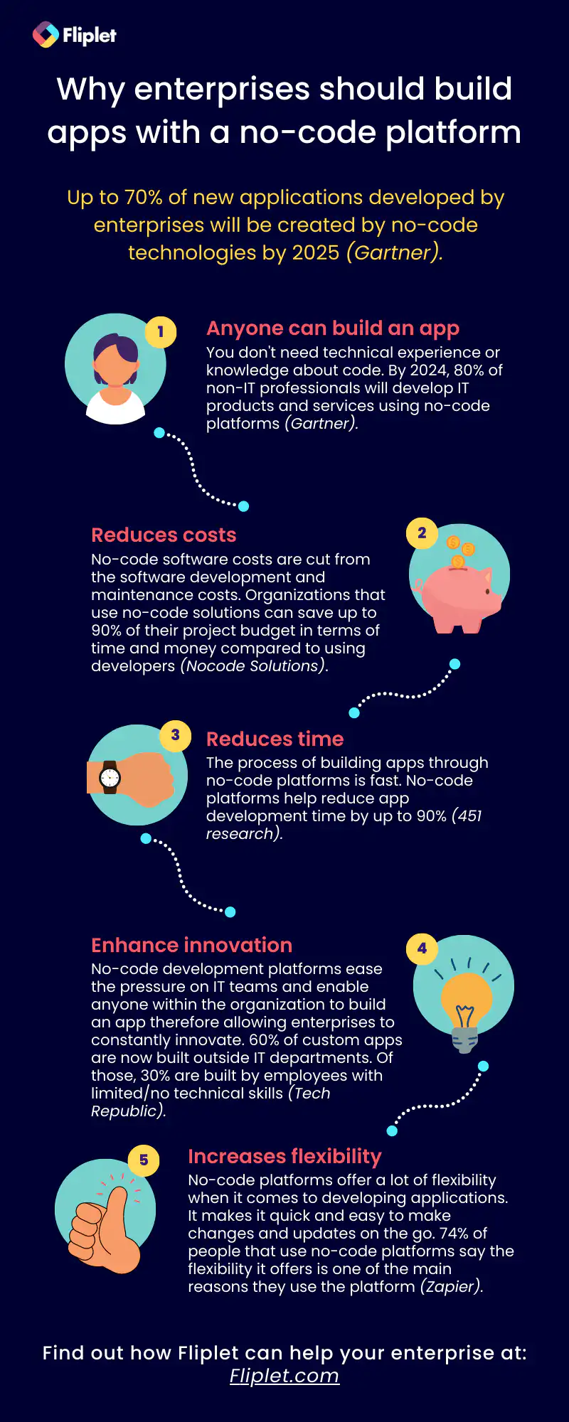 Infographic Why Enterprises Should Build Apps With A No Code Platform 3