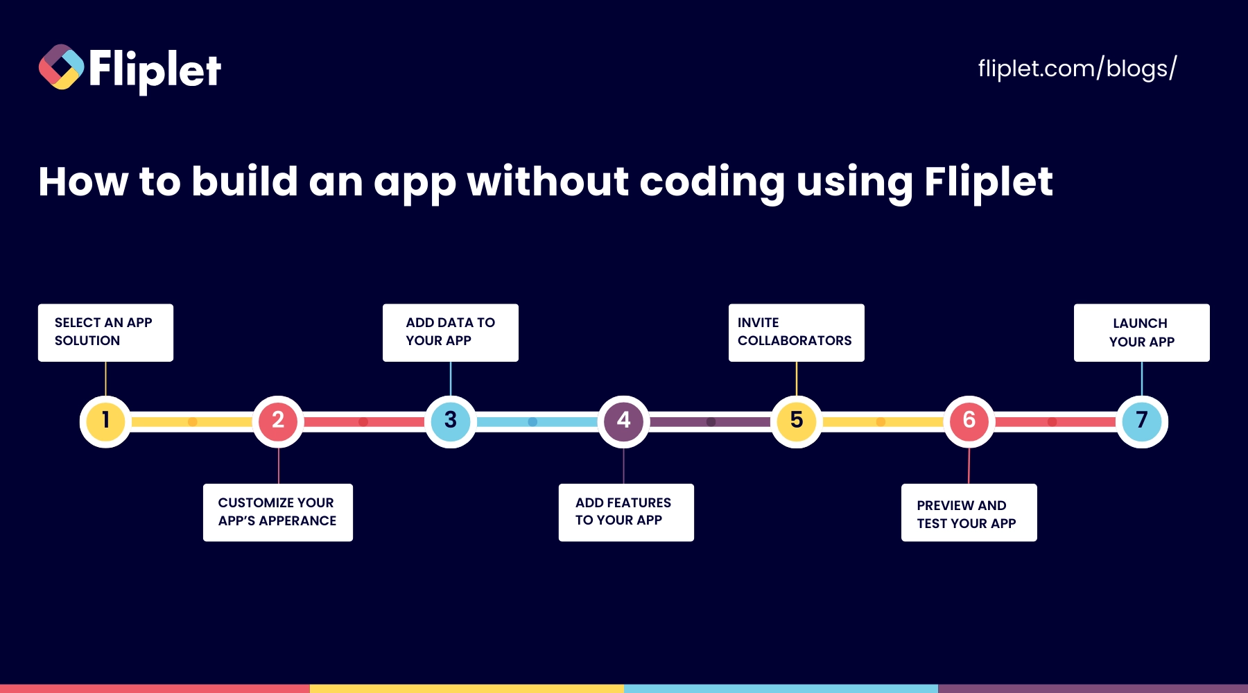 How To Build An App Without Code Using Fliplet Image