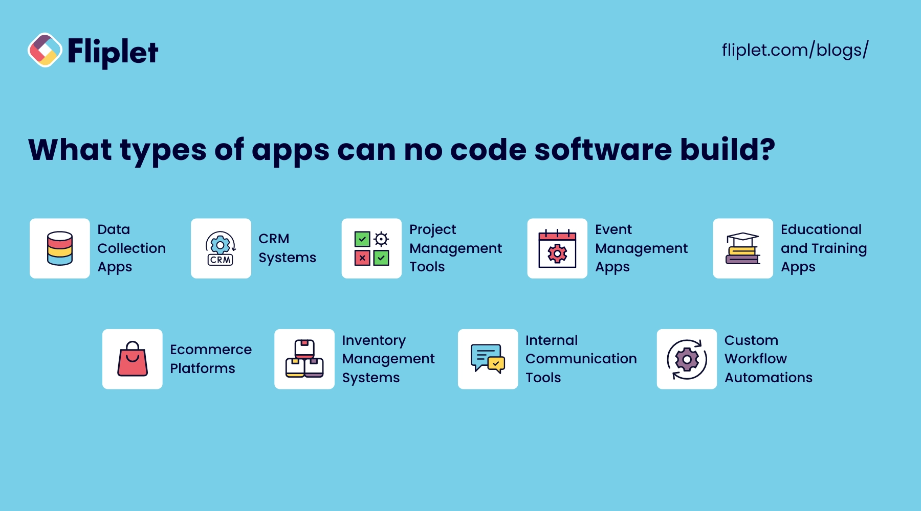 What Types Of Apps Can No Code Software Build Image