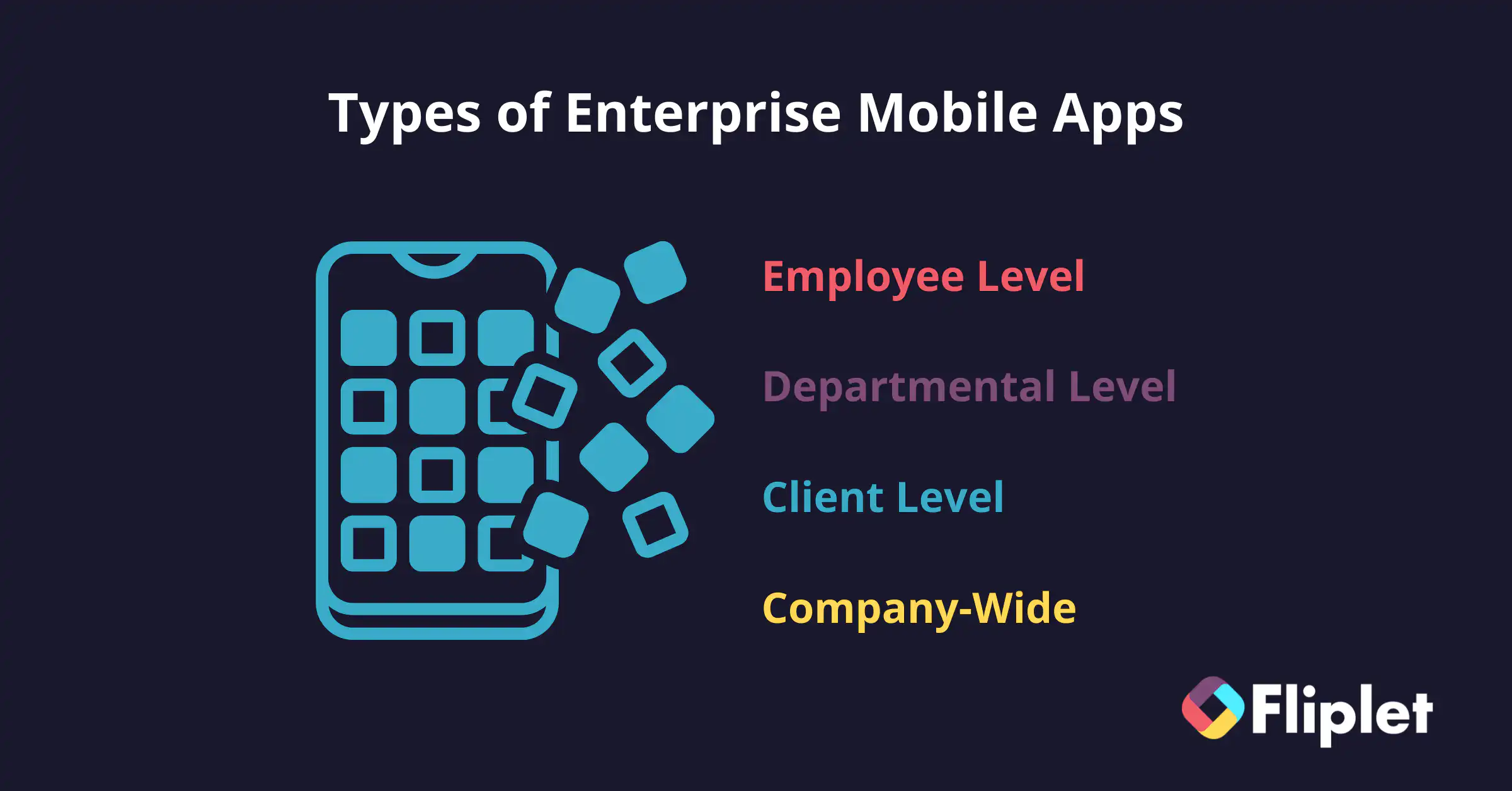 Reasons Why Your Organization Needs Enterprise Mobile Applications Breakdown