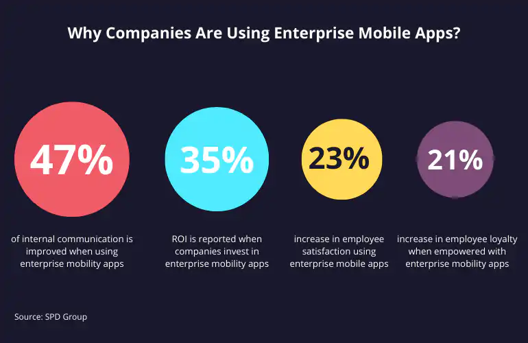 Why Companies Use Enterprise Mobile Apps Min