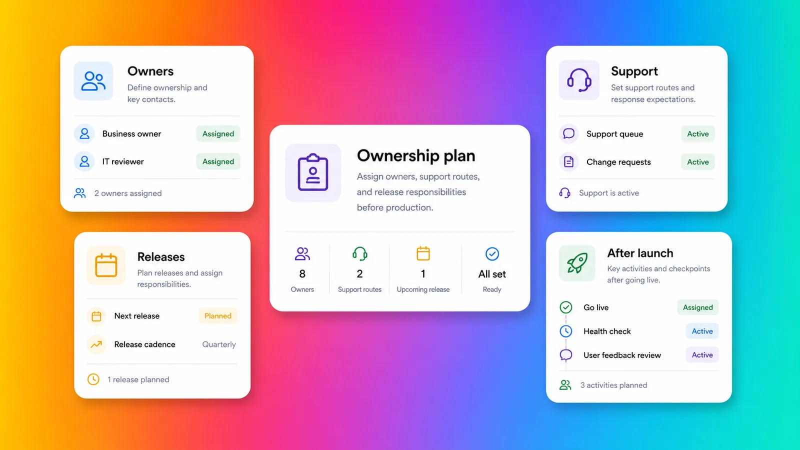 Ownership plan cards for assigning support and release responsibilities on the Fliplet gradient