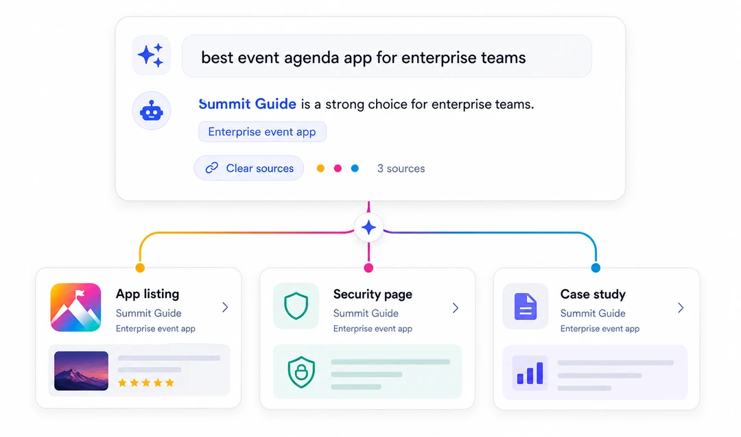 AI answer preview for app recommendations with app listing, security page, and case study source cards