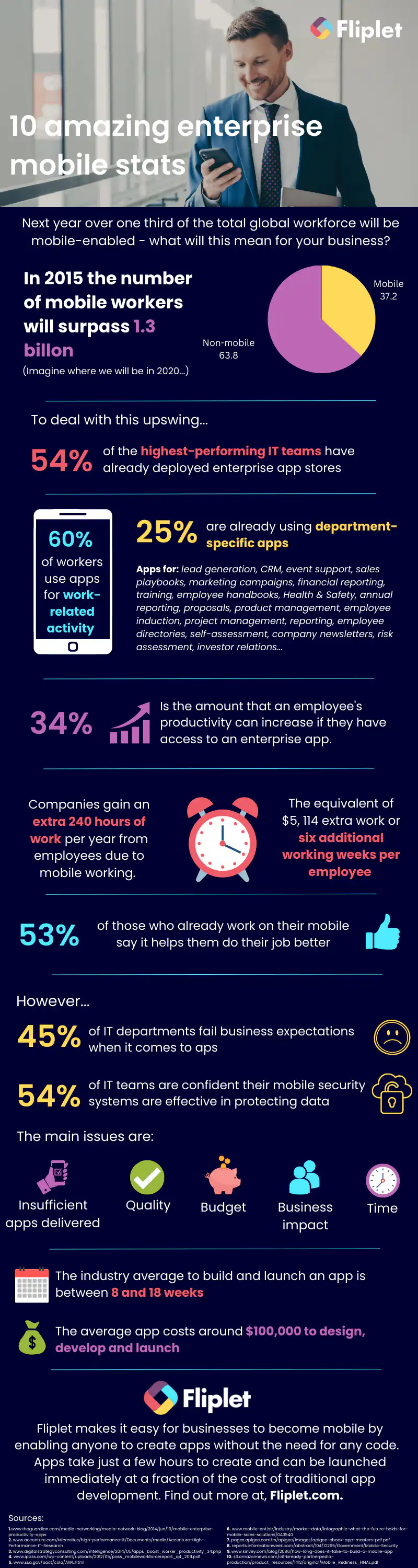 10 amazing enterprise mobile stats Infographic