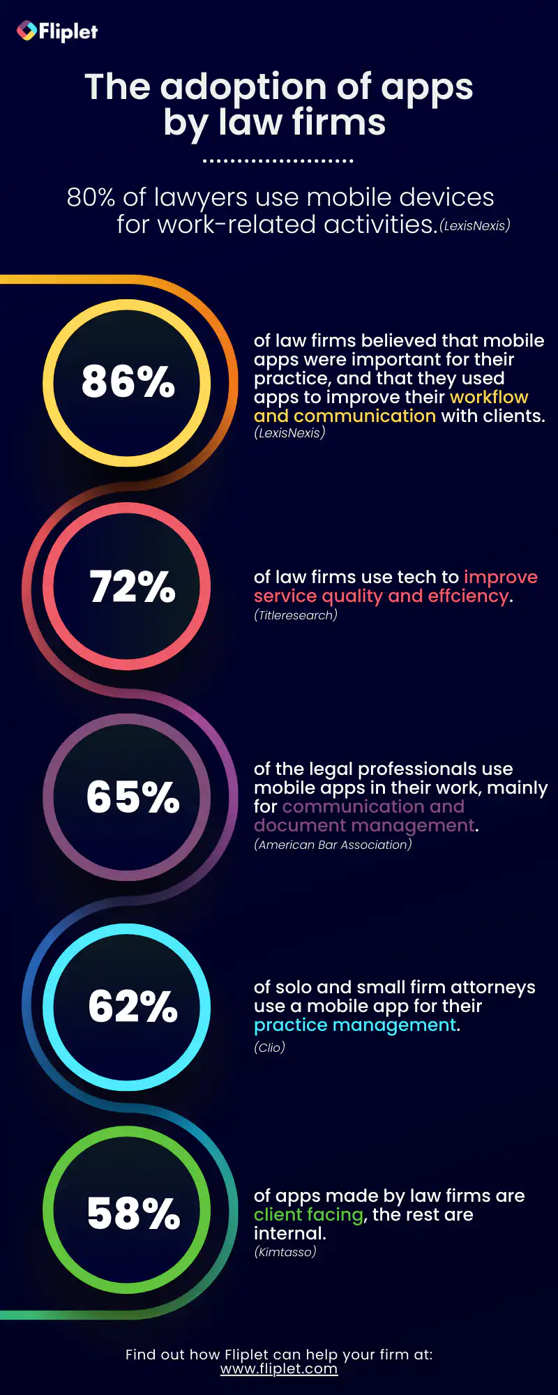 best apps for lawyers