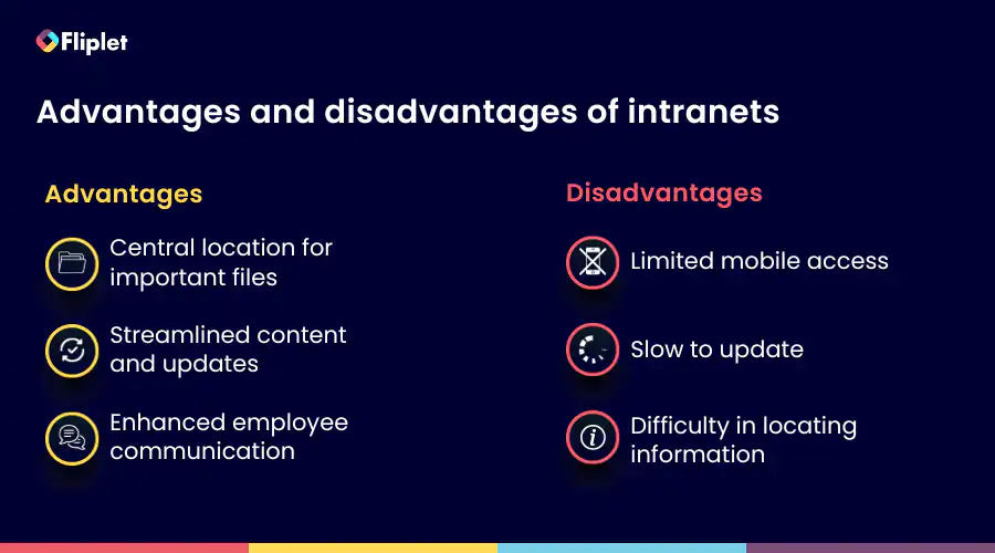 Advantages And Disadvantages Of Intranets