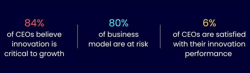 innovation management software