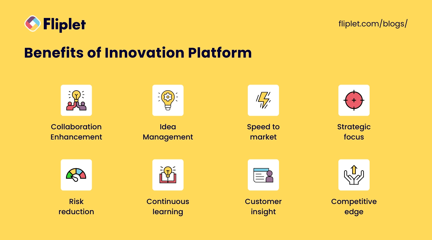 Illustration showing the benefits of an innovation platform