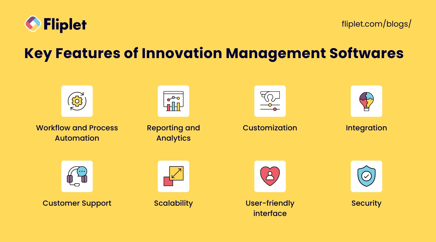 Illustration showing the key features of innovation management software
