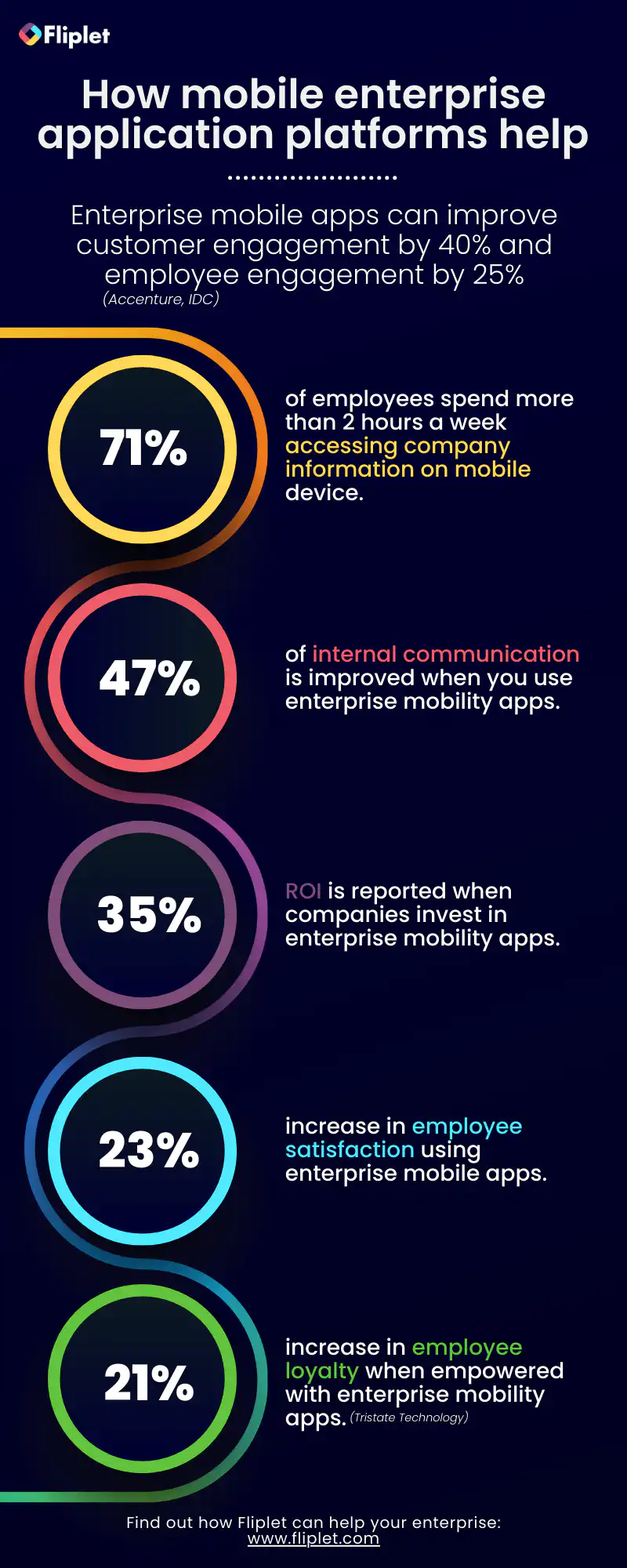 mobile enterprise application platform