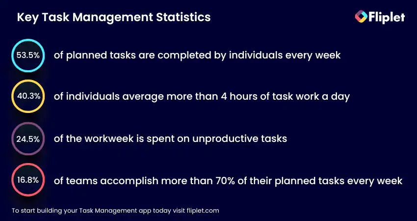 Top 10 Management Apps For Teams Compared Fliplet 2