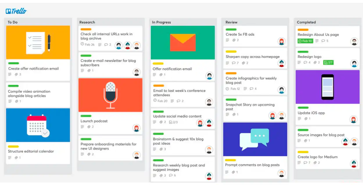 Trello