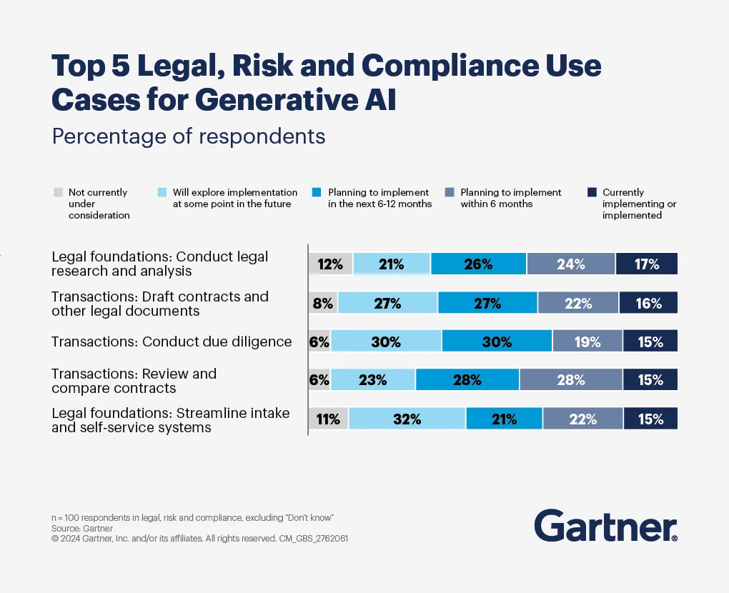 Legal technology news trends graphic