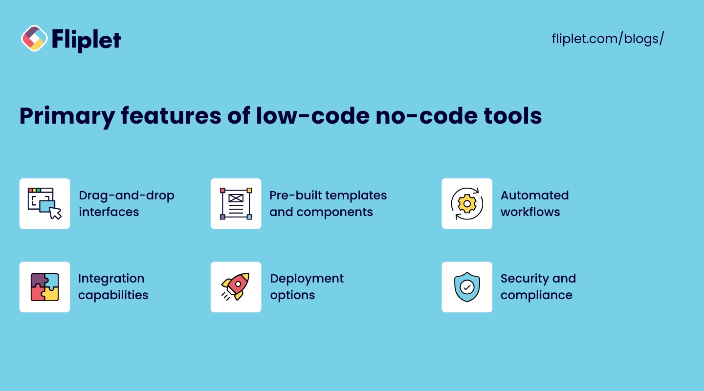 Features Low Code No Code Image