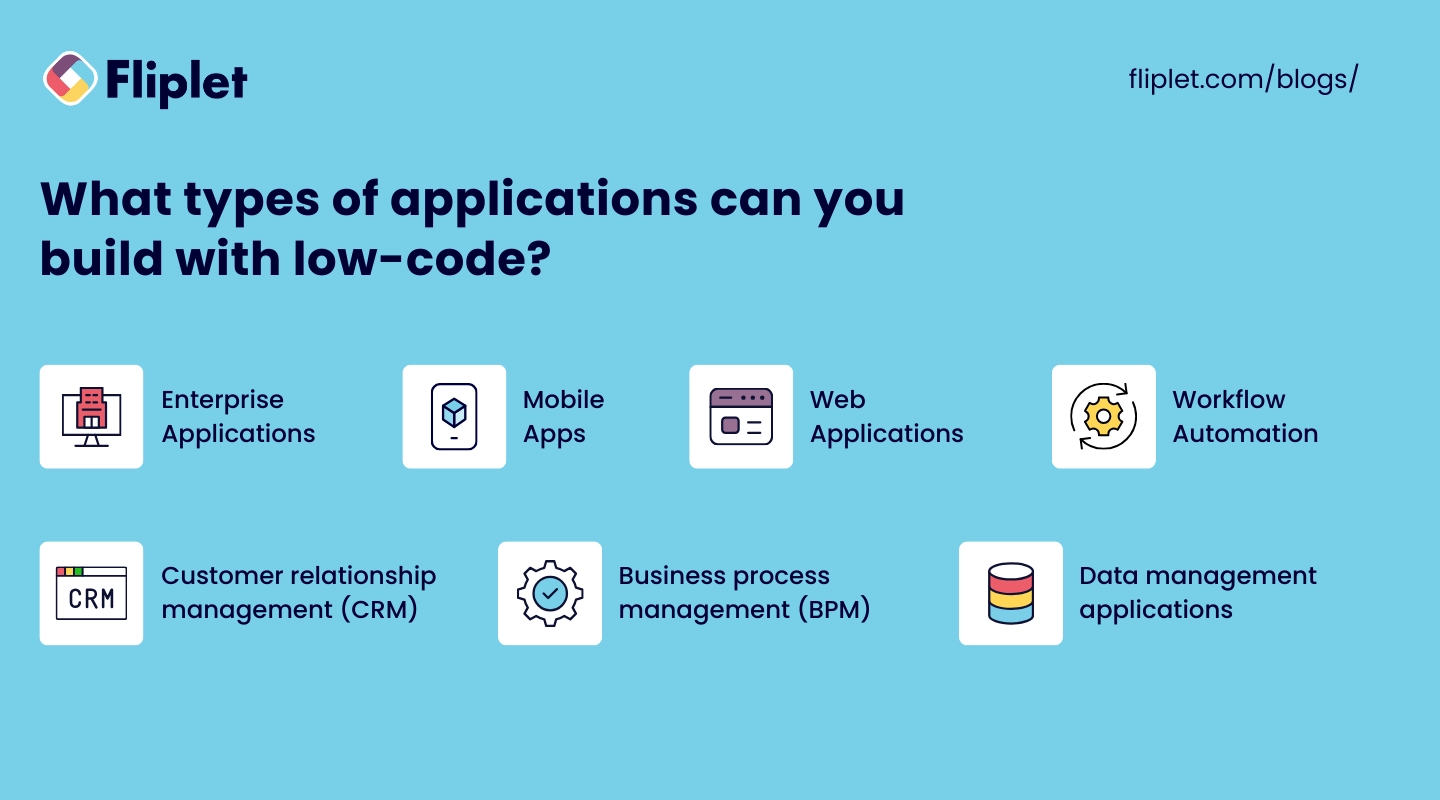 What Types Of Apps Can You Build With Low Code Image