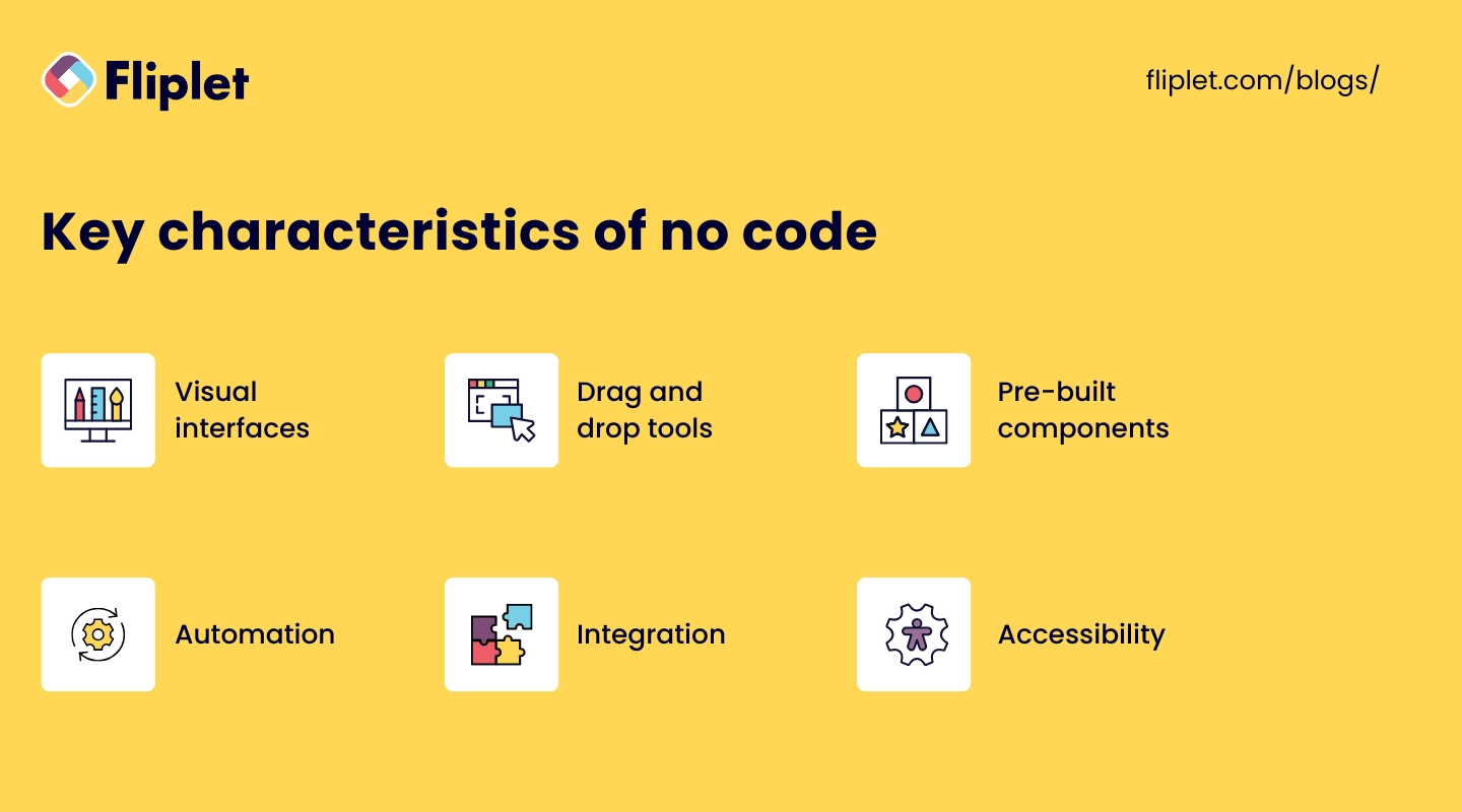 Key Characterists Of No Code Image