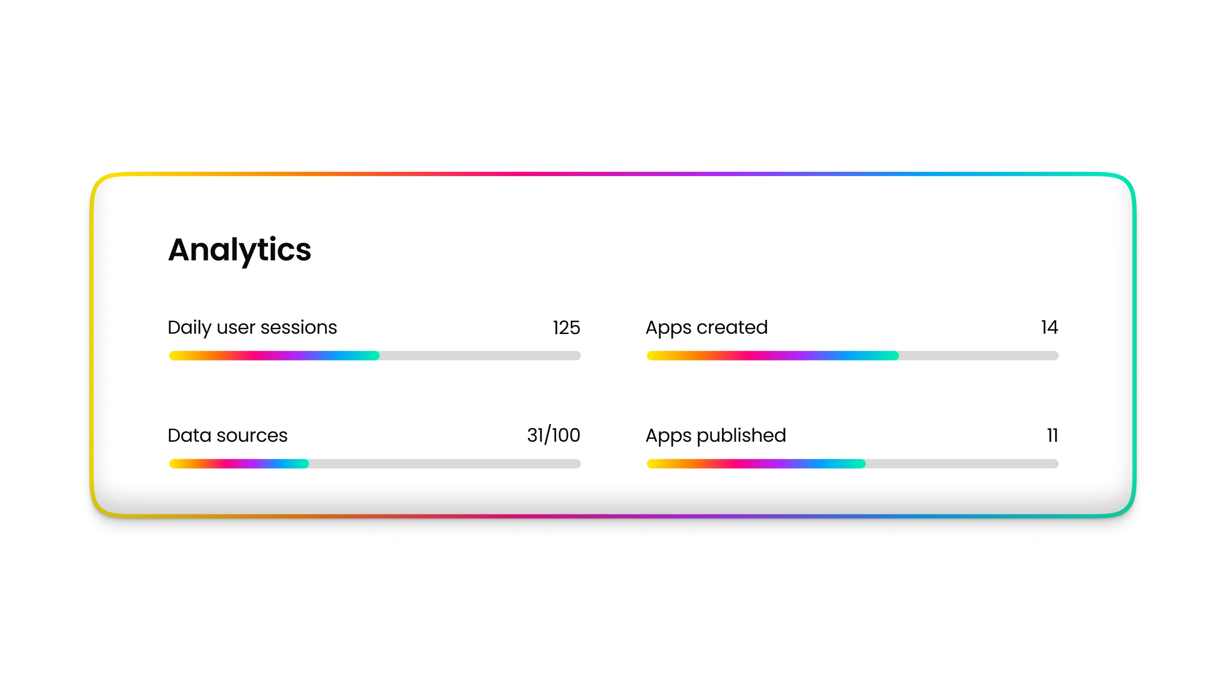 Analytics dashboard preview in Fliplet