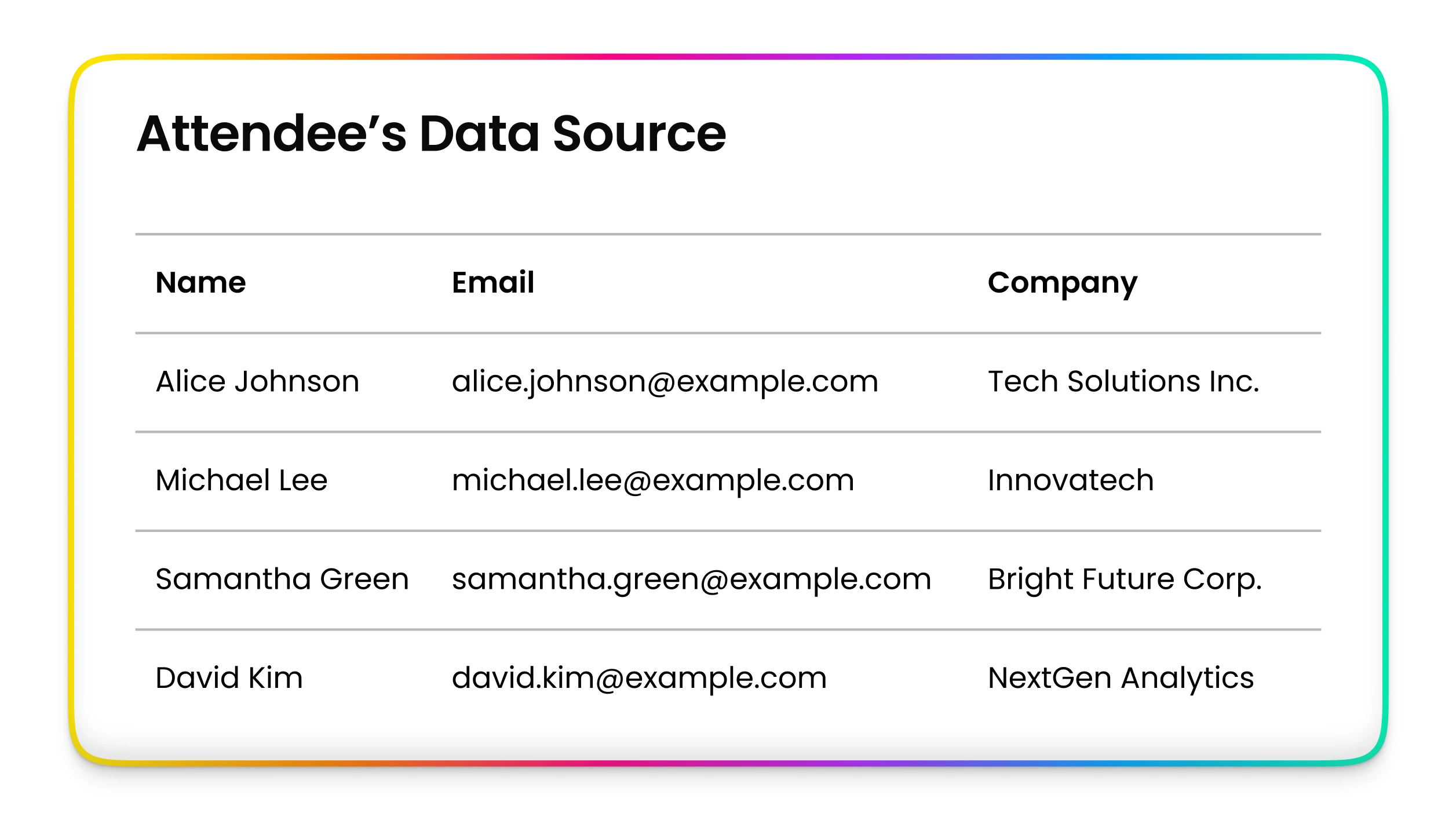 Data source setup preview in Fliplet