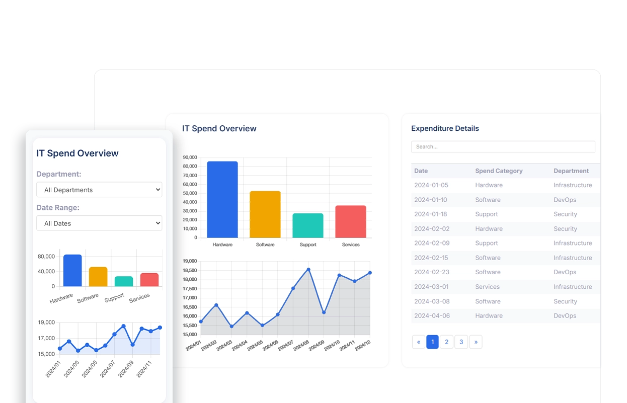 Department expenditure dashboard built with Fliplet AI