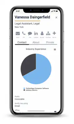 People and staff data screenshot